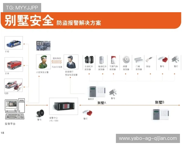 亞博体育线上开户最新安全措施，确保用户信息安全与资金安全的全面保障方案